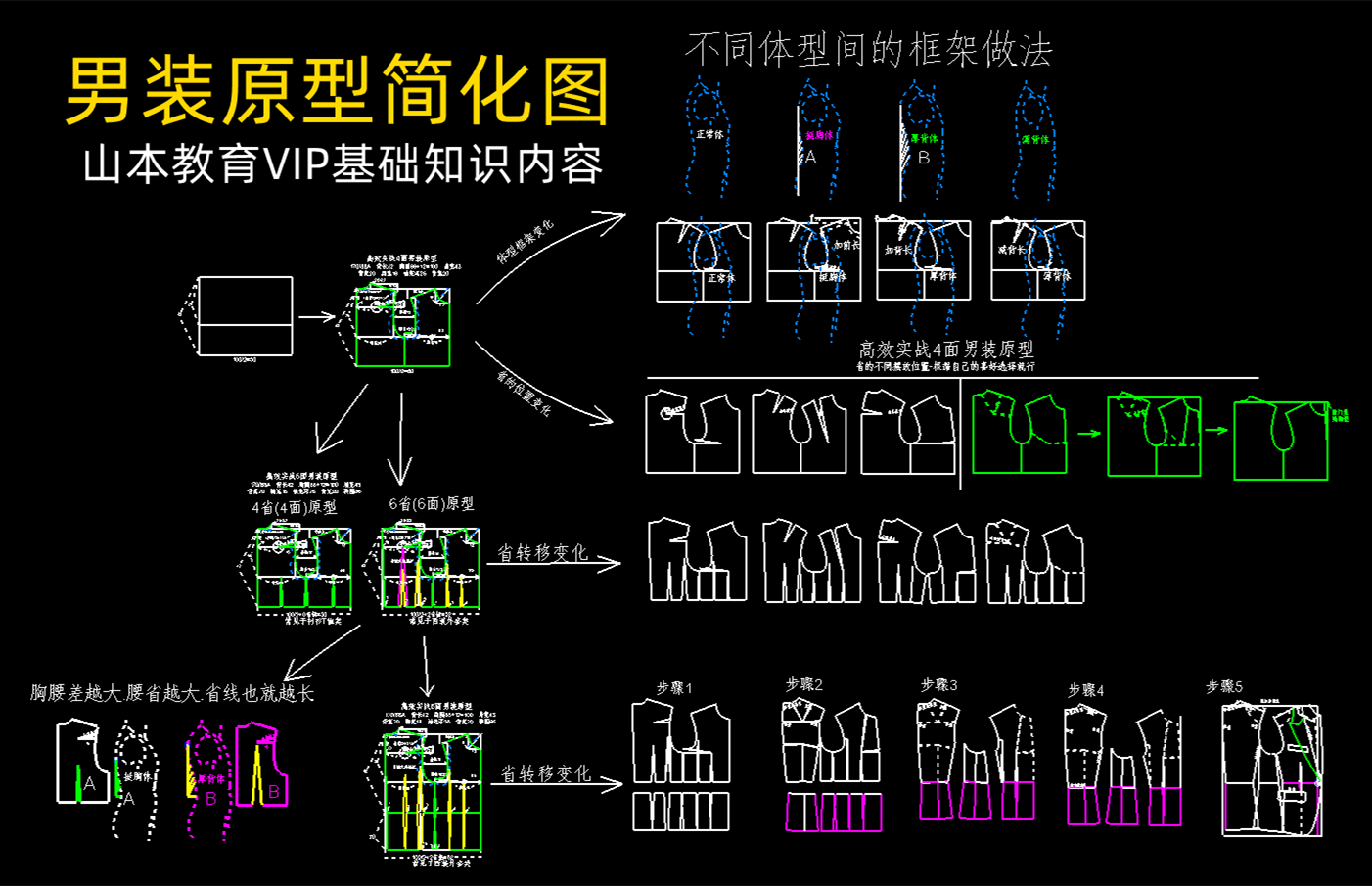 75.-服装打版裁剪纸样设计