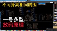 83不同身高相同胸围1号多型放码原理分组放码